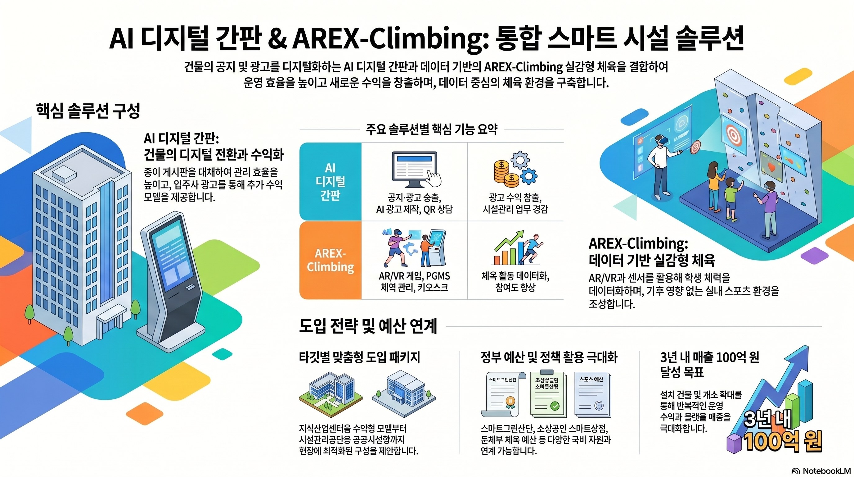 AI 디지털 간판 플랫폼 — 건물 공지·광고 디지털화 및 입주사 수익 창출
