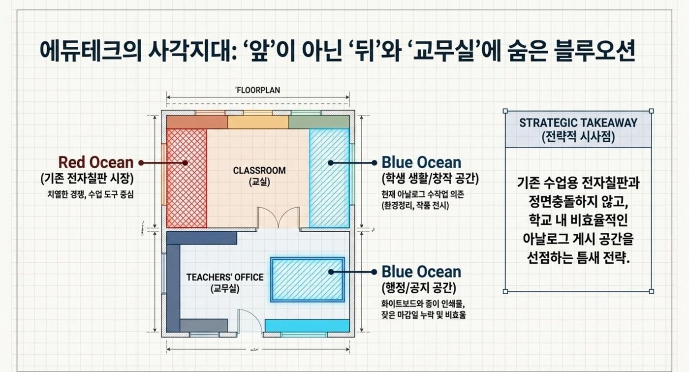 차세대 스마트 스쿨 통합 솔루션 — AI PIA · Smart Schoolboard · AREX CLIMB