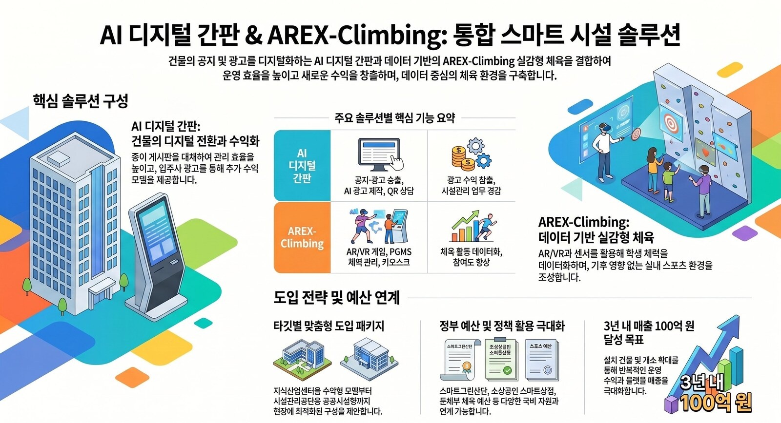 AI 디지털 간판 & AREX-Climbing 통합 스마트 시설 솔루션